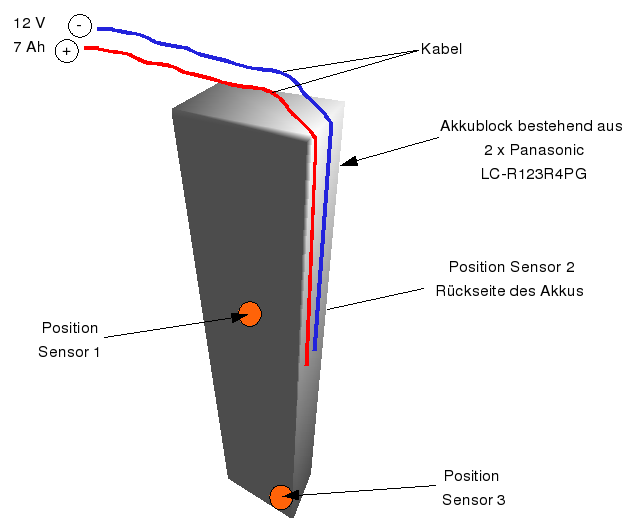 Position der Temperatursensoren auf dem Akku