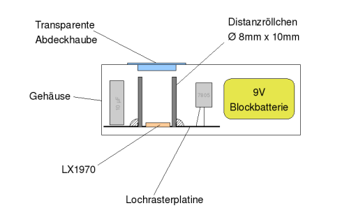 Mechanischer Aufbau eines Sensors